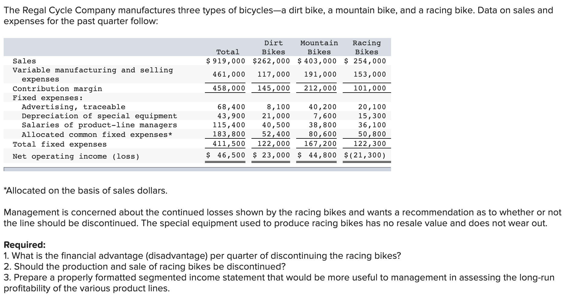 Solved The Regal Cycle Company manufactures three types of | Chegg.com