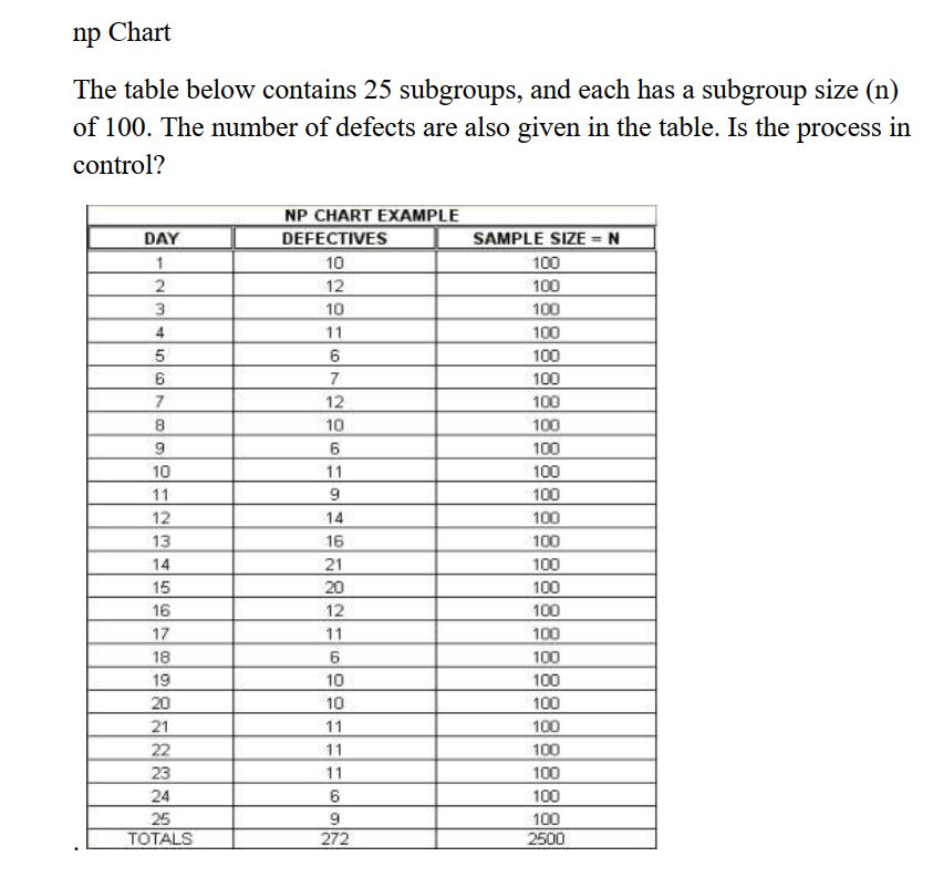 Np Chart Example Problems With Solutions 