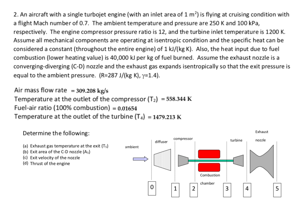 Solved 2. An Aircraft With A Single Turbojet Engine (with An | Chegg.com