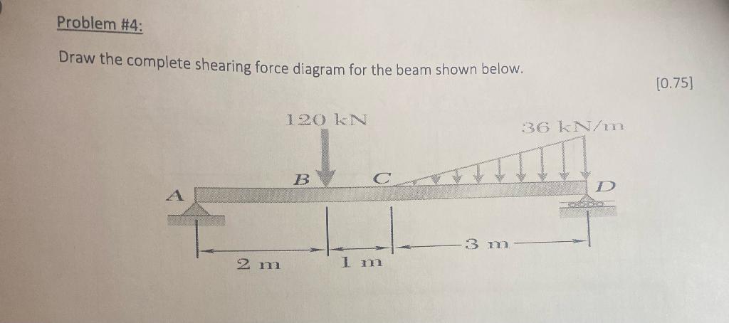 [Solved]: Draw the complete shearing force diagram for the