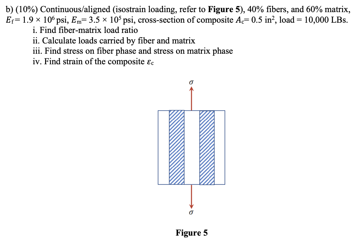 Solved b) (10%) Continuous/aligned (isostrain loading, refer | Chegg.com