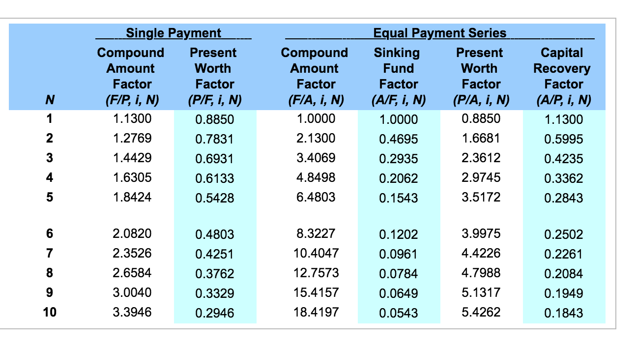 Single pay. 8900 Какой оператор. Compound amount это. Регион 8900. 8900 Какой.