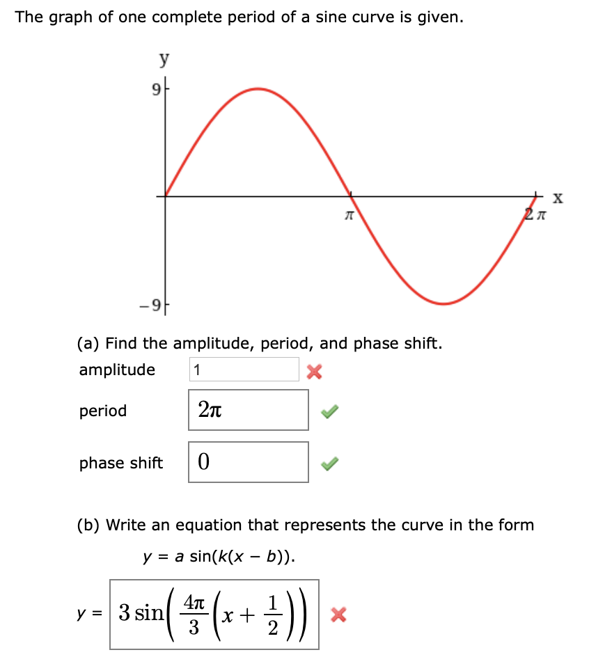 Solved The graph of one complete period of a sine curve is | Chegg.com