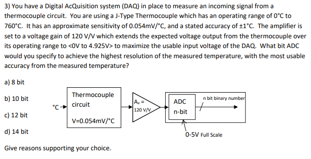 Solved 3) You have a Digital Acquisition system (DAQ) in | Chegg.com