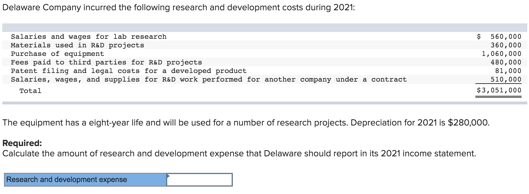 Solved Delaware Company incurred the following research and