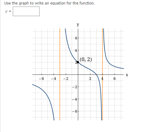 Solved Use the graph to write an equation for the function. | Chegg.com