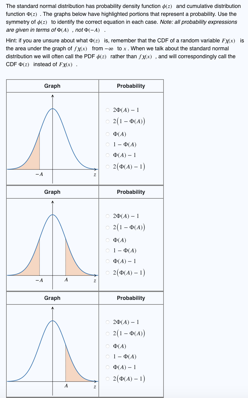 Solved The standard normal distribution has probability | Chegg.com
