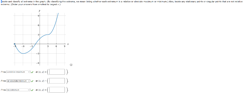 Solved locate and classify all extrema in the graph. (By | Chegg.com