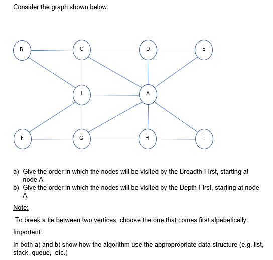 Solved Consider the graph shown below: B E A F G H a) Give | Chegg.com