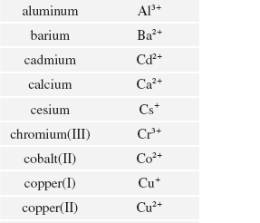 Chapter 5 Stimson Flashcards Chegg 