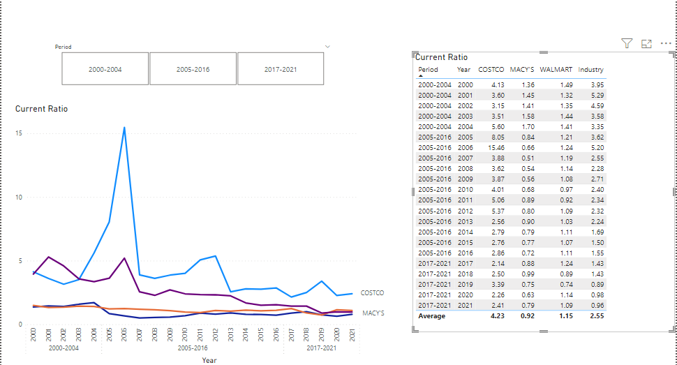 Analyse the following Current ratio to: Briefly | Chegg.com