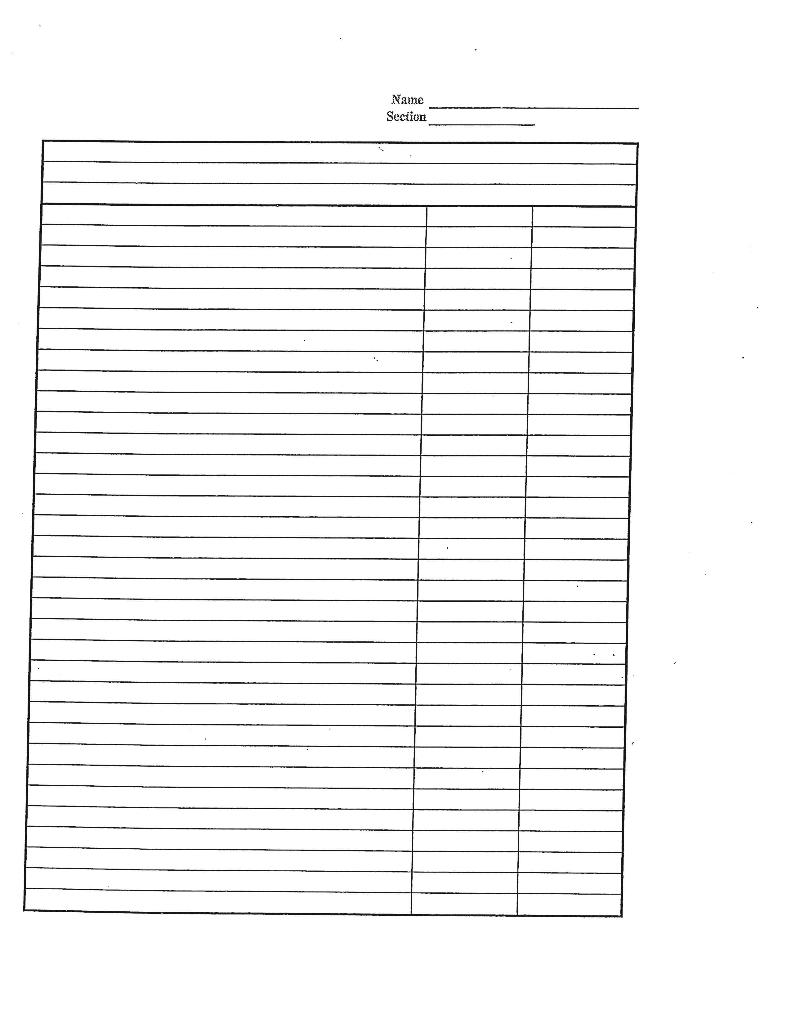 Solved Creating multi-step income statement, Statement of | Chegg.com