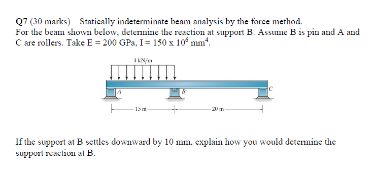 Solved Q7 (30 Marks) - Statically Indeterminate Beam | Chegg.com