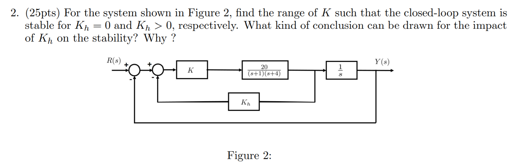 Solved 2. (25pts) For the system shown in Figure 2, find the | Chegg.com