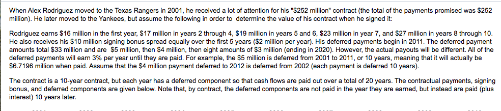 Looking back: 15 years later, the staggering numbers of the deal that  brought Alex Rodriguez to the Texas Rangers