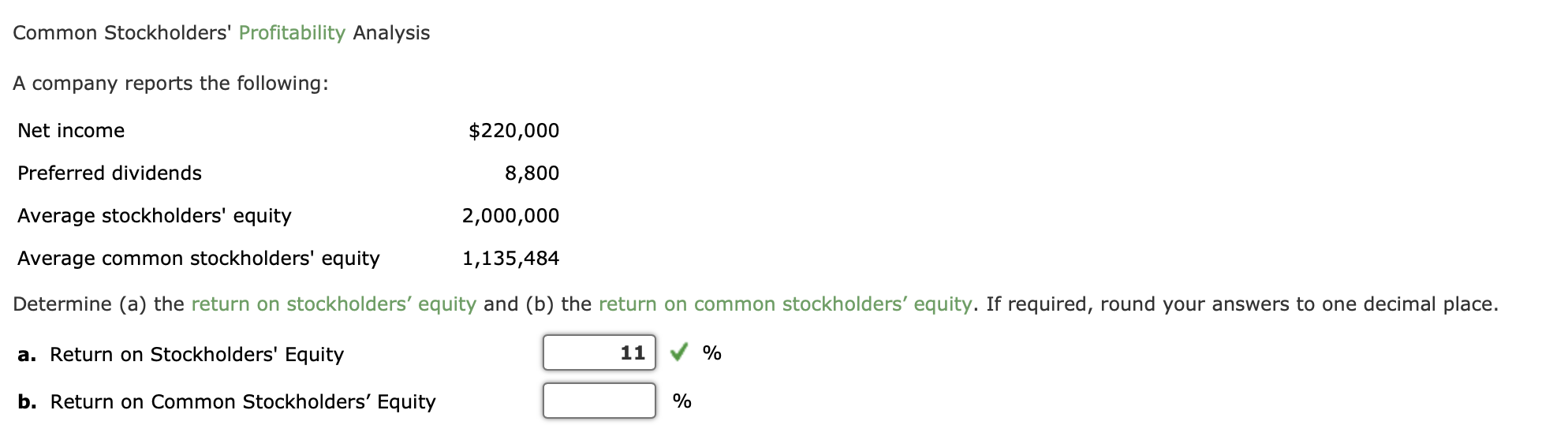 Solved Common Stockholders' Profitability Analysis A company