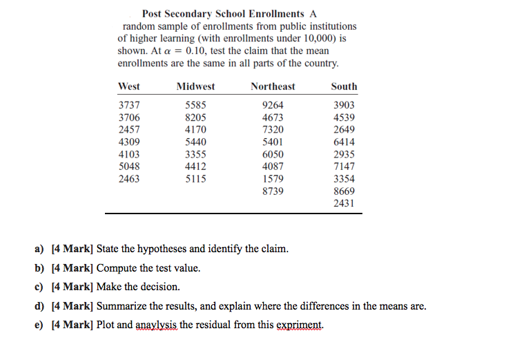 Solved Post Secondary School Enrollments A random sample of