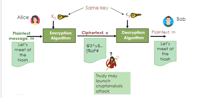 Solved a) ﻿ What does this diagram depict?b) ﻿ Give an | Chegg.com