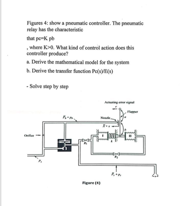 Solved Figures 4: show a pneumatic controller. The pneumatic | Chegg.com