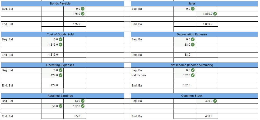 Solved RED, INC. Comparative Balance Sheets December 31, | Chegg.com