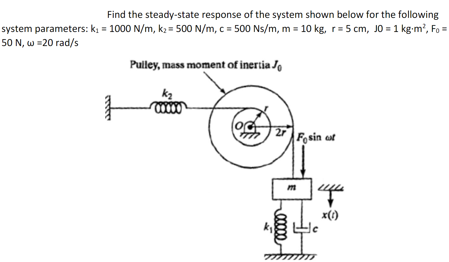 Solved Find the steady-state response of the system shown | Chegg.com