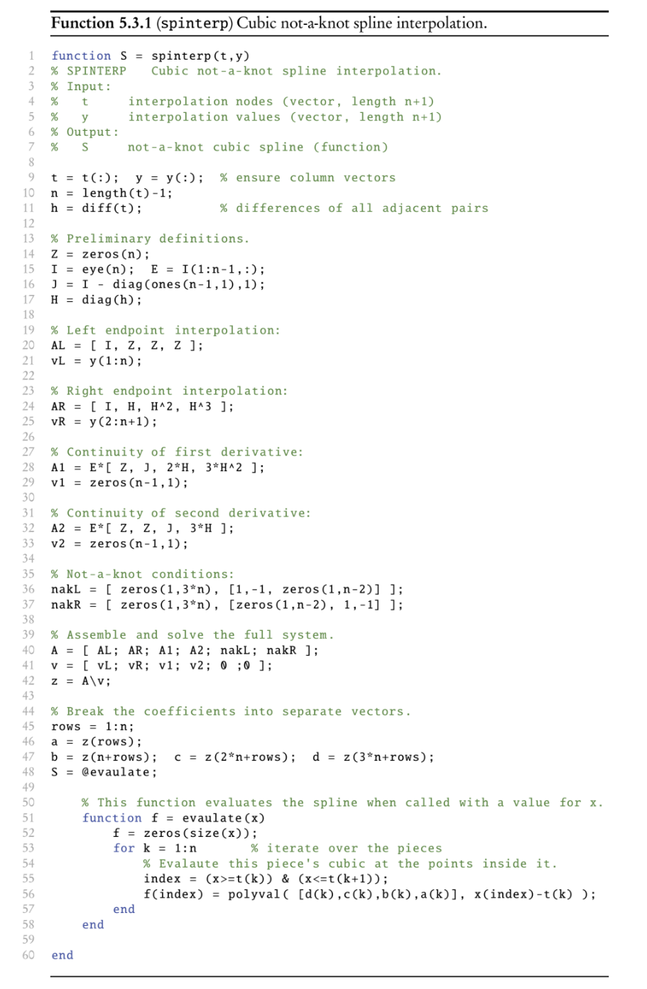 5.3.4. C For each of the functions and intervals in | Chegg.com