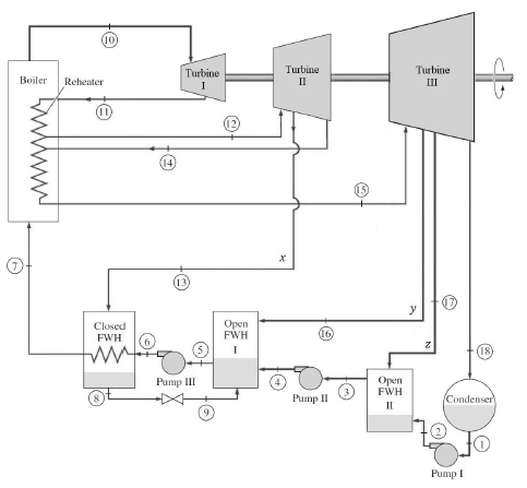 Draw the following cycle on a T-S diagram. Provide | Chegg.com