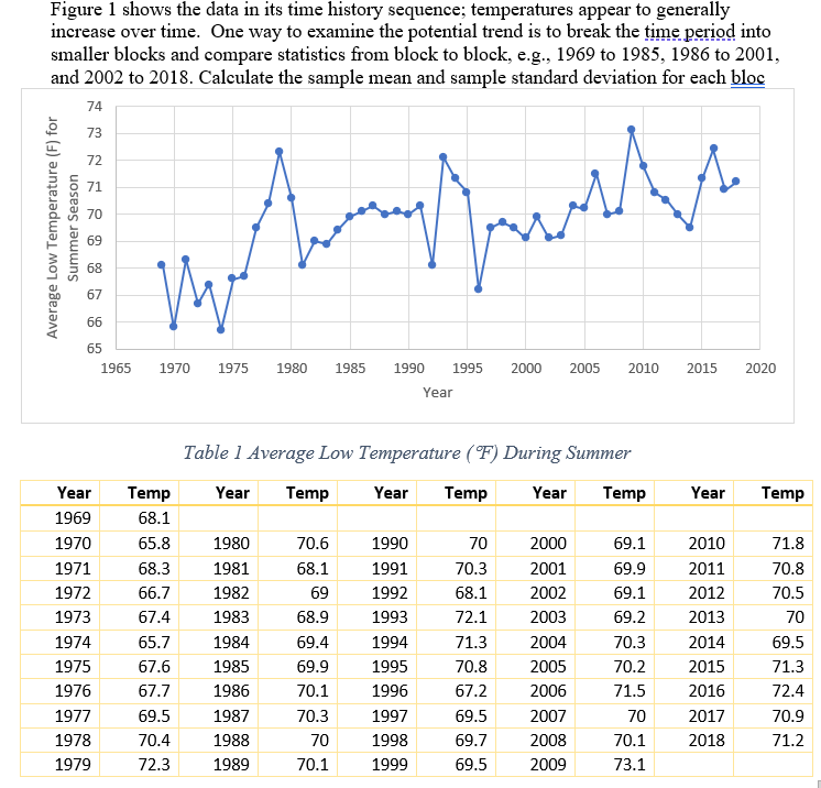 Solved Figure 1 shows the data in its time history sequence; | Chegg.com