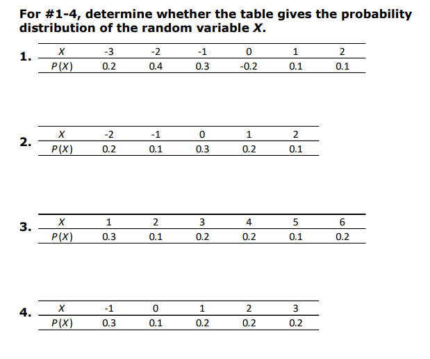 solved-for-1-4-determine-whether-the-table-gives-the-chegg