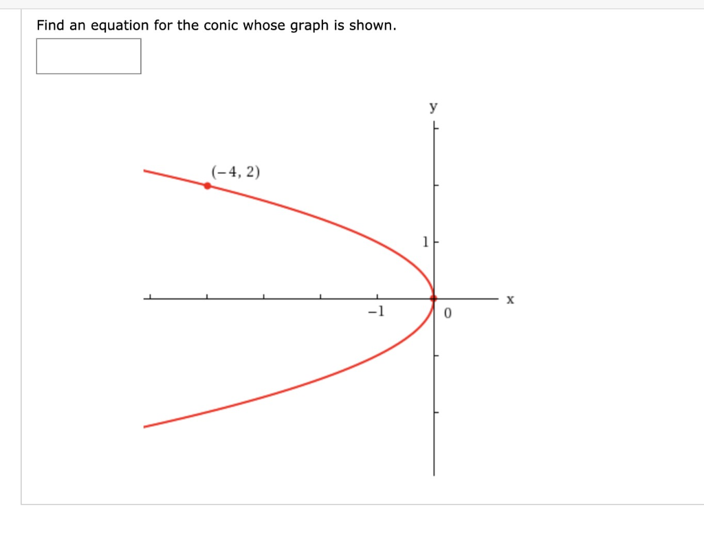 Solved Find an equation for the conic whose graph is shown.