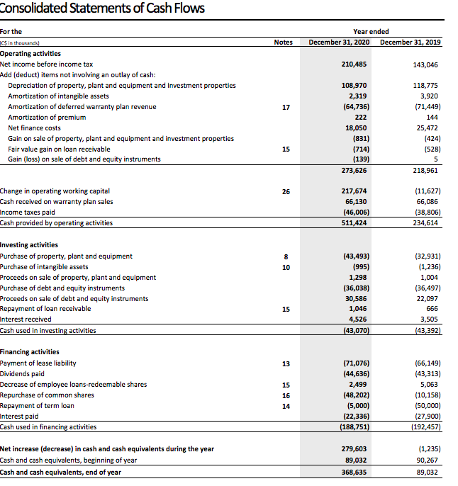 Calculate Taxable Income for 2019 and 2020 in an | Chegg.com