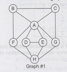 Solved Draw the adjacent matrix and adjacency list | Chegg.com