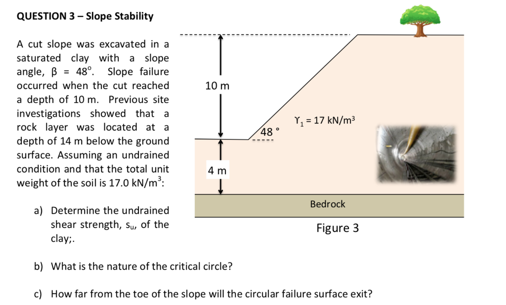 Solved QUESTION 3 Slope Stability A cut slope was excavated