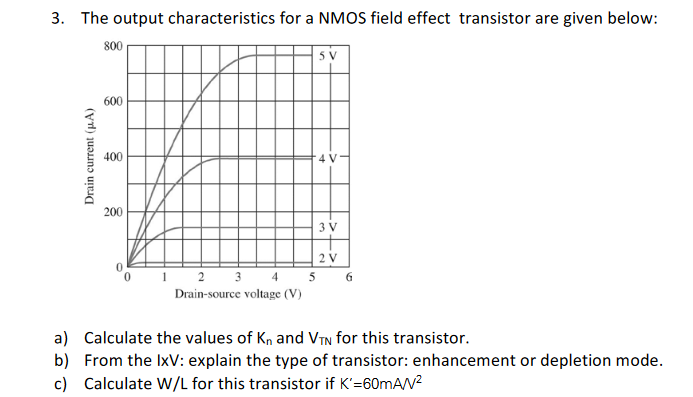 Solved 3. The output characteristics for a NMOS field effect | Chegg.com