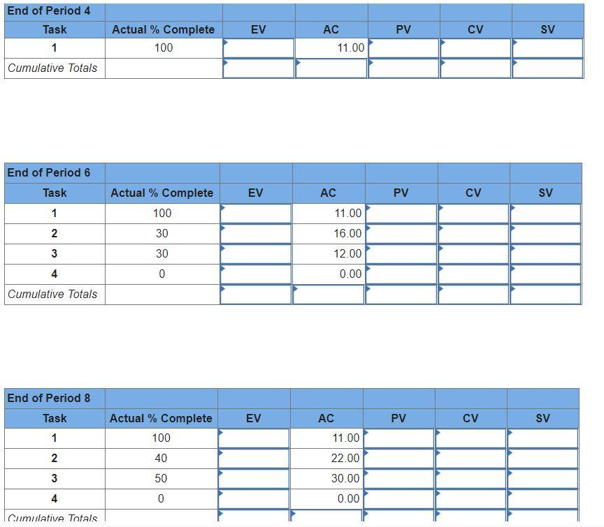 Solved EX13-7 (Algo) The following data have been | Chegg.com