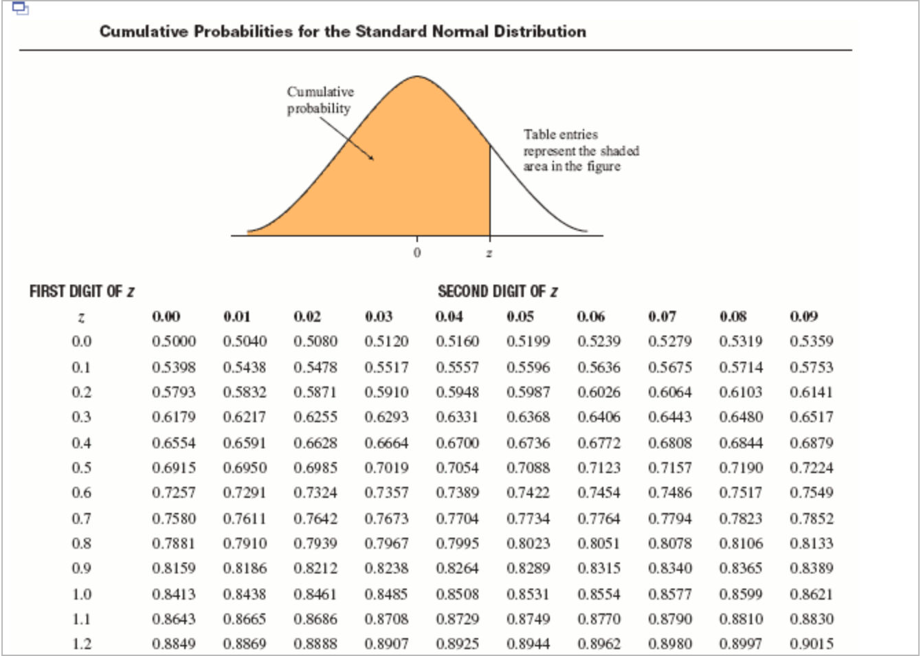 Solved Construct A 95% Confidence Interval To Estimate The 