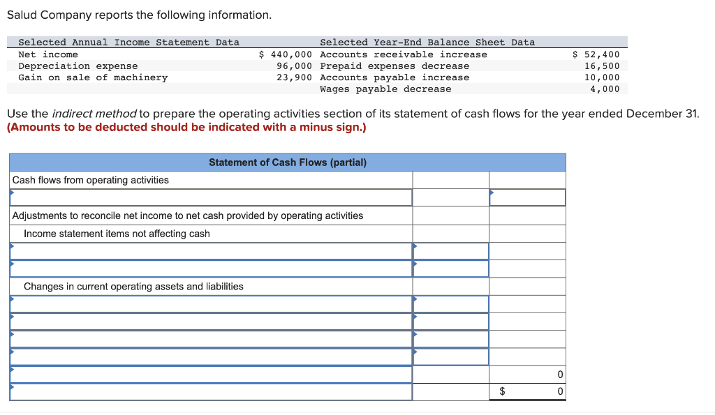 Solved Salud Company reports the following information. Use | Chegg.com