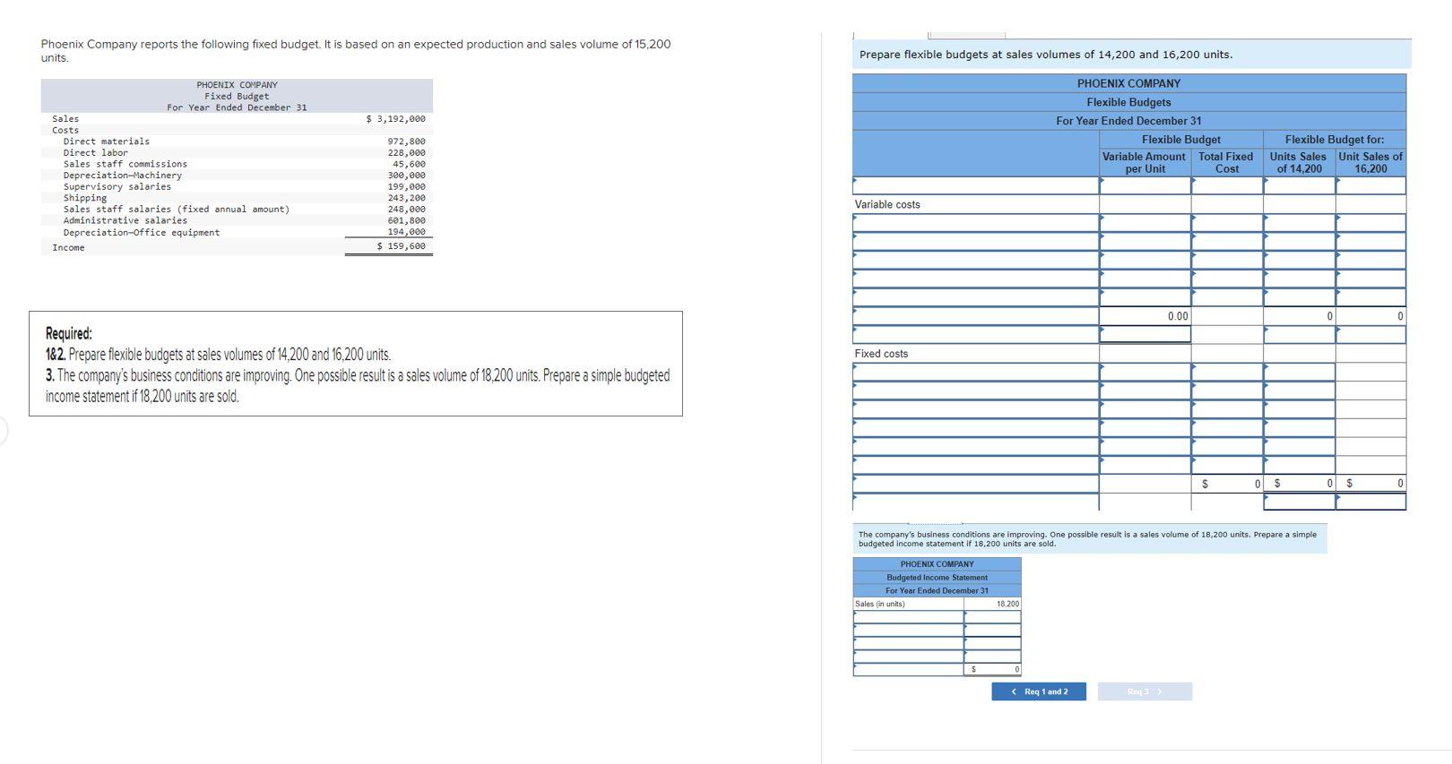 solved-phoenix-company-reports-the-following-fixed-budget-chegg