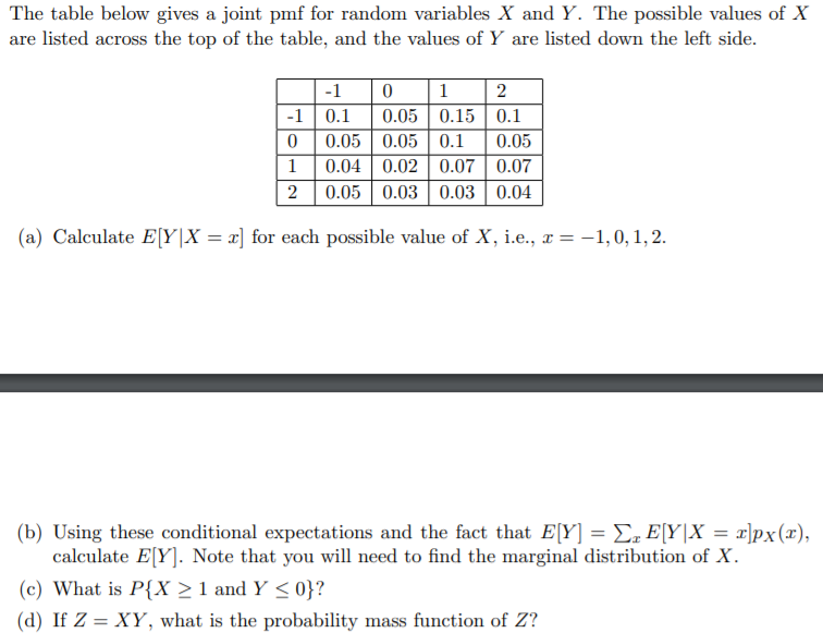 Solved The table below gives a joint pmf for random | Chegg.com