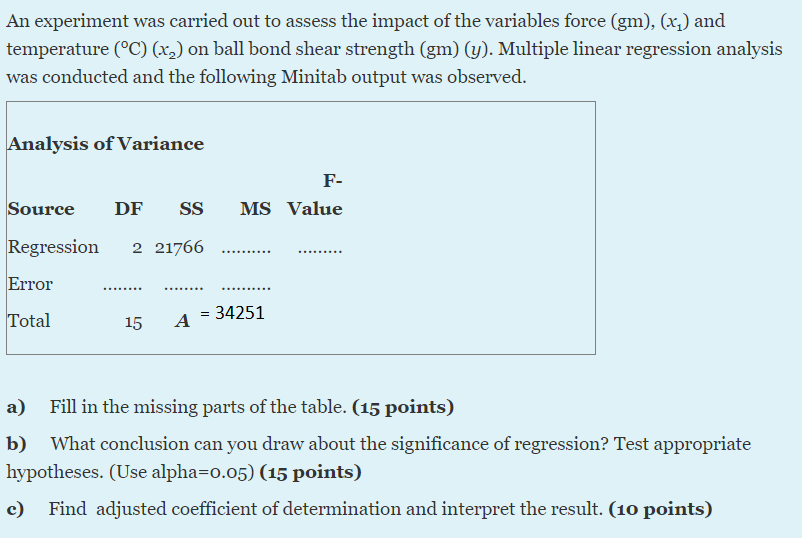 Solved An experiment was carried out to assess the impact of | Chegg.com