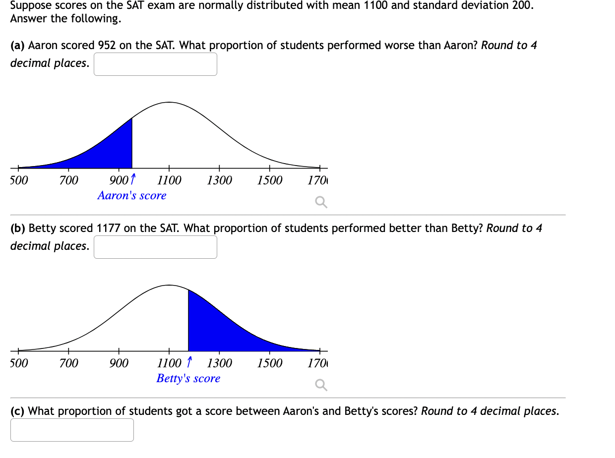 Solved Suppose Scores On The SAT Exam Are Normally | Chegg.com