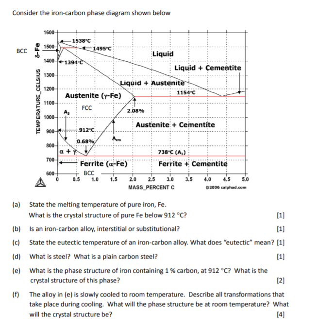 Solved Consider The Iron-carbon Phase Diagram Shown Below | Chegg.com