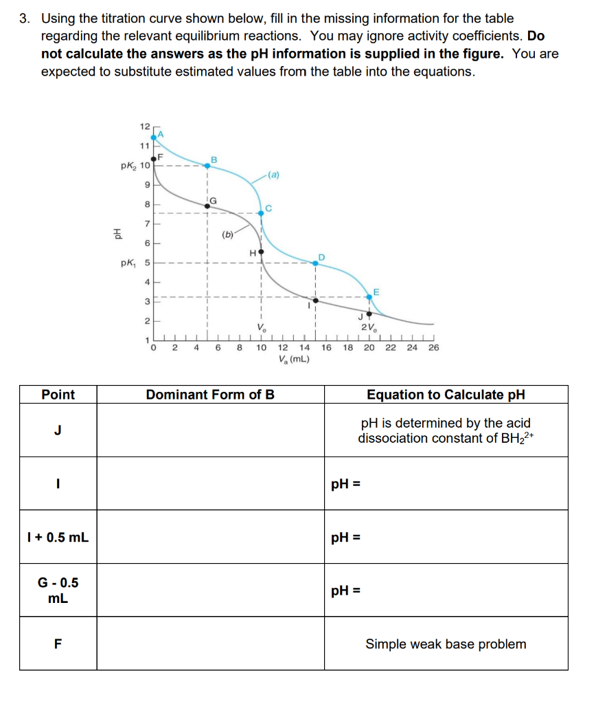 Solved 3. Using the titration curve shown below, fill in the | Chegg.com