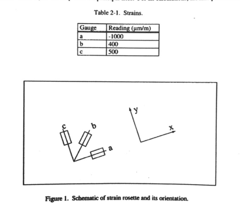 Solved The data from a strain gauge rosette mounted on an | Chegg.com