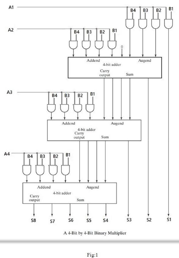 4 Bit Binary Multiplier Circuit Diagram - Circuit Diagram