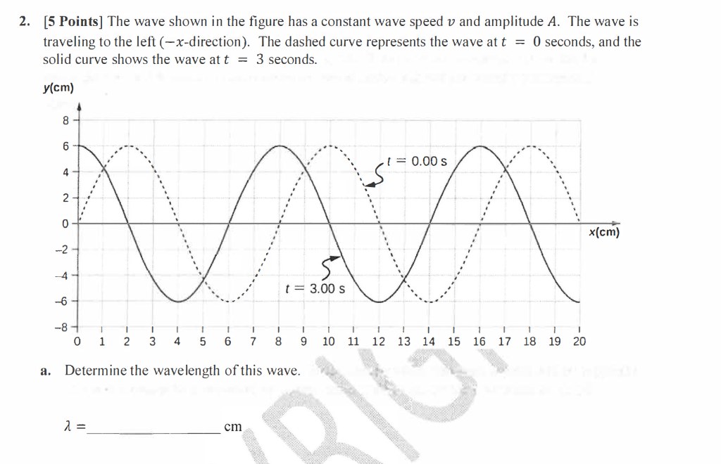 Solved 2. [5 Points) The wave shown in the figure has a | Chegg.com