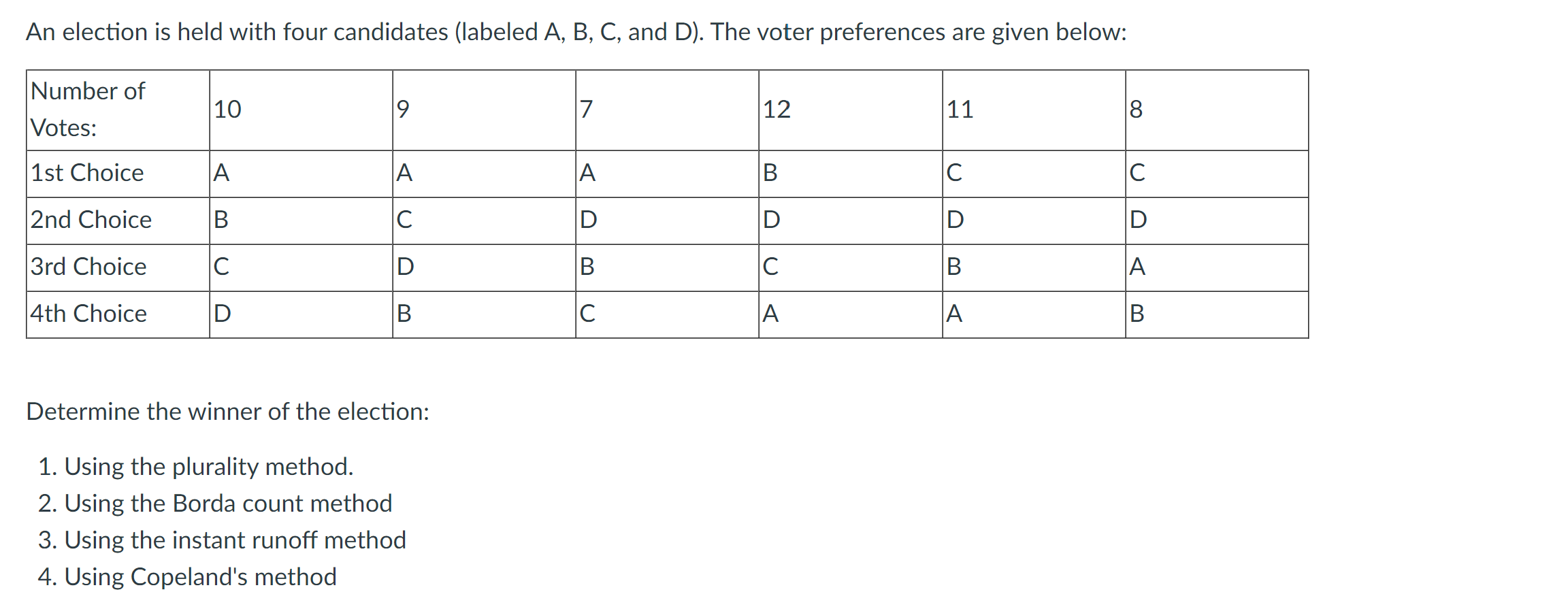 Solved An Election Is Held With Four Candidates (labeled A, | Chegg.com