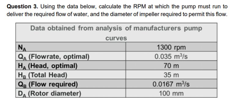 Solved Question 3. Using the data below, calculate the RPM | Chegg.com