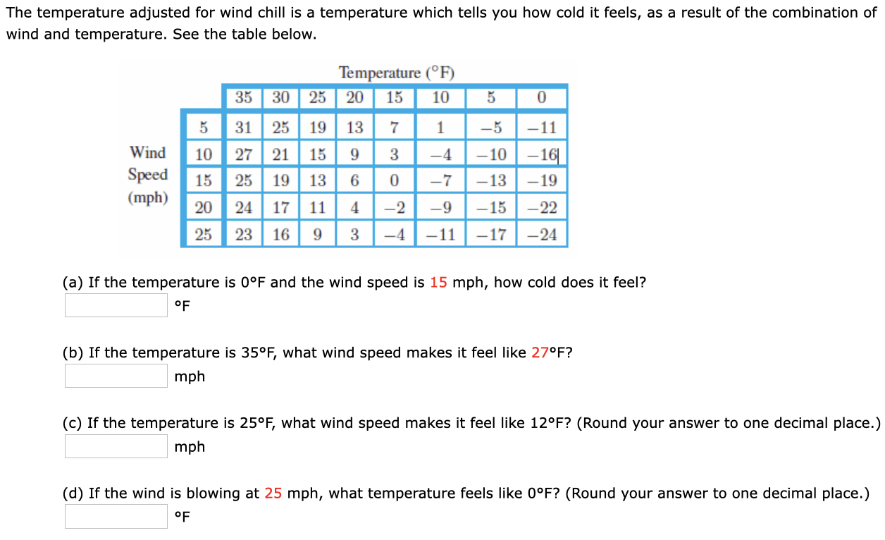 Solved The Temperature Adjusted For Wind Chill Is A | Chegg.com