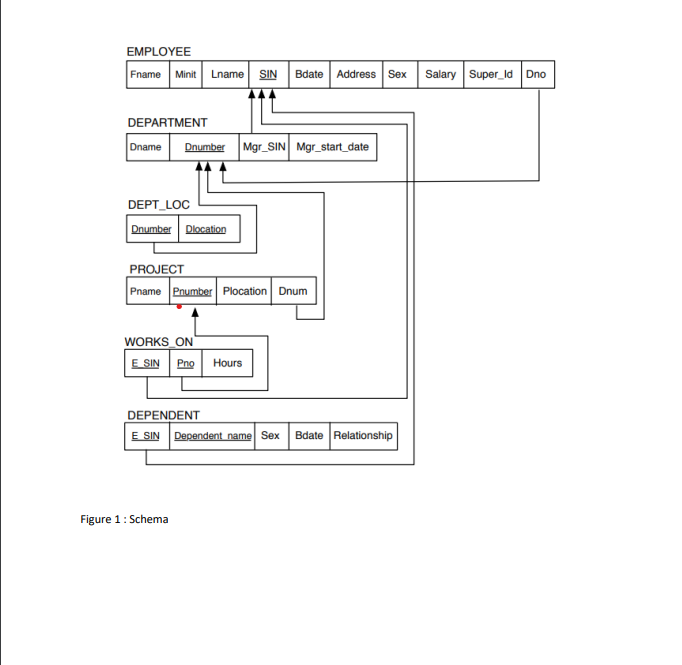 Question 1. Consider the following schema given in | Chegg.com